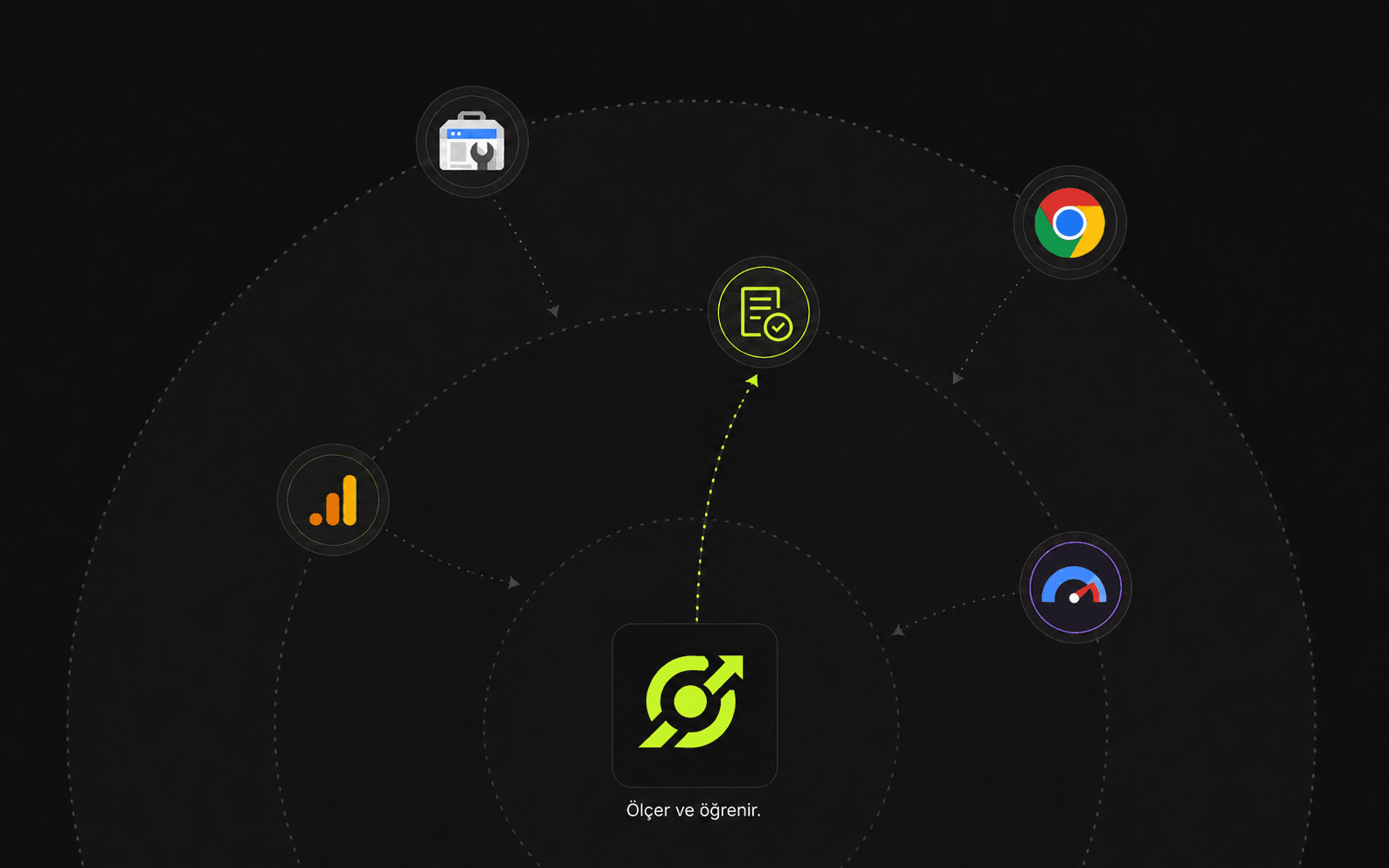 Analytics, Chrome deneyimi ve teknik sinyallerden öğrenen Skorlio ölçüm sahnesi